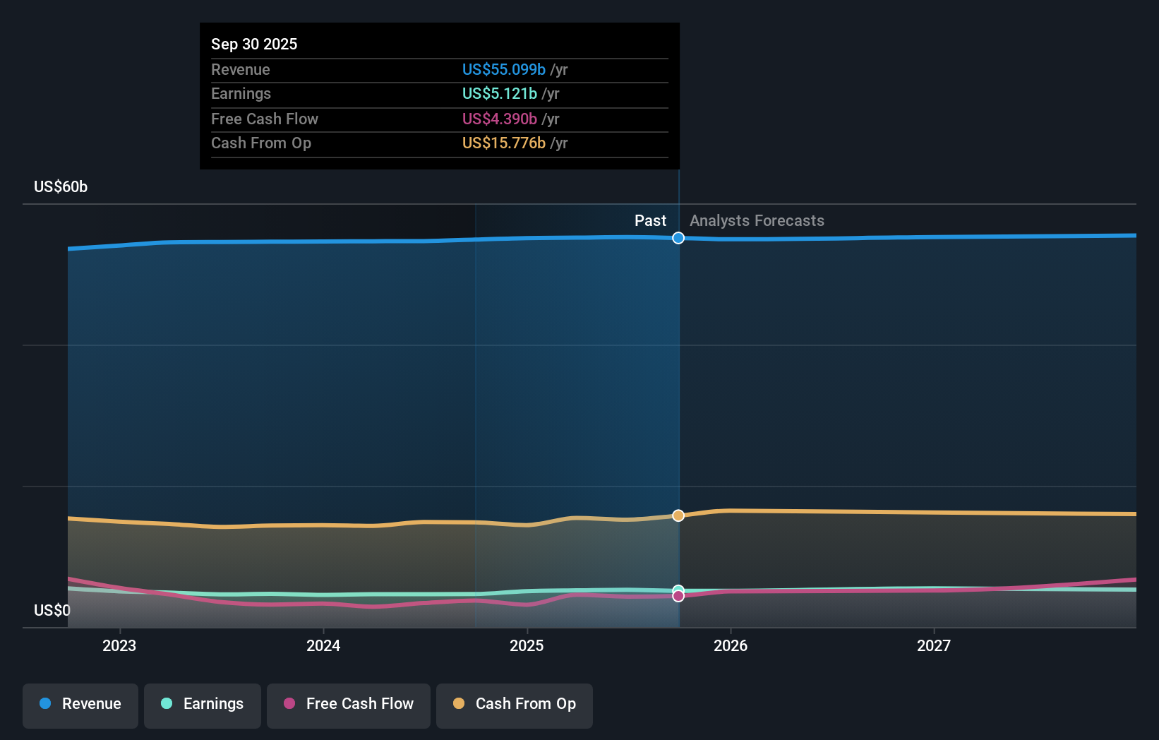 CHTR Earnings & Revenue Growth as at Aug 2025