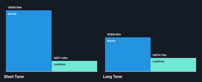 OVID Financial Position Analysis as at Dec 2025