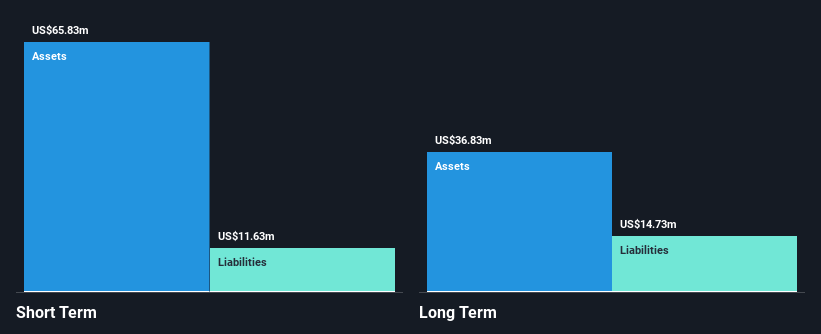 NasdaqGS:OVID Financial Position Analysis as at Dec 2024