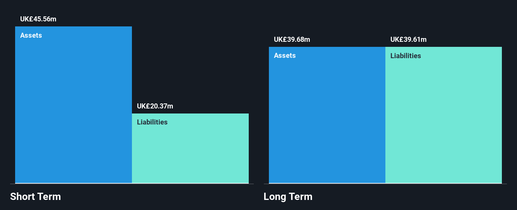 AIM:CRPR Financial Position Analysis as at Nov 2024