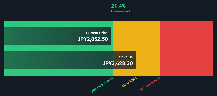 TSE:6594 Share price vs Value as at Dec 2024