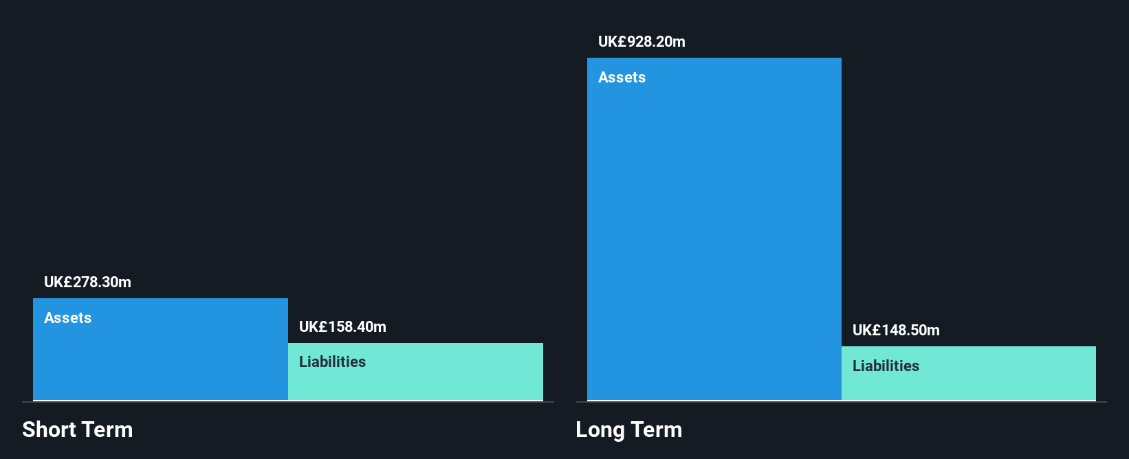 AIM:RWS Financial Position Analysis as at Apr 2025
