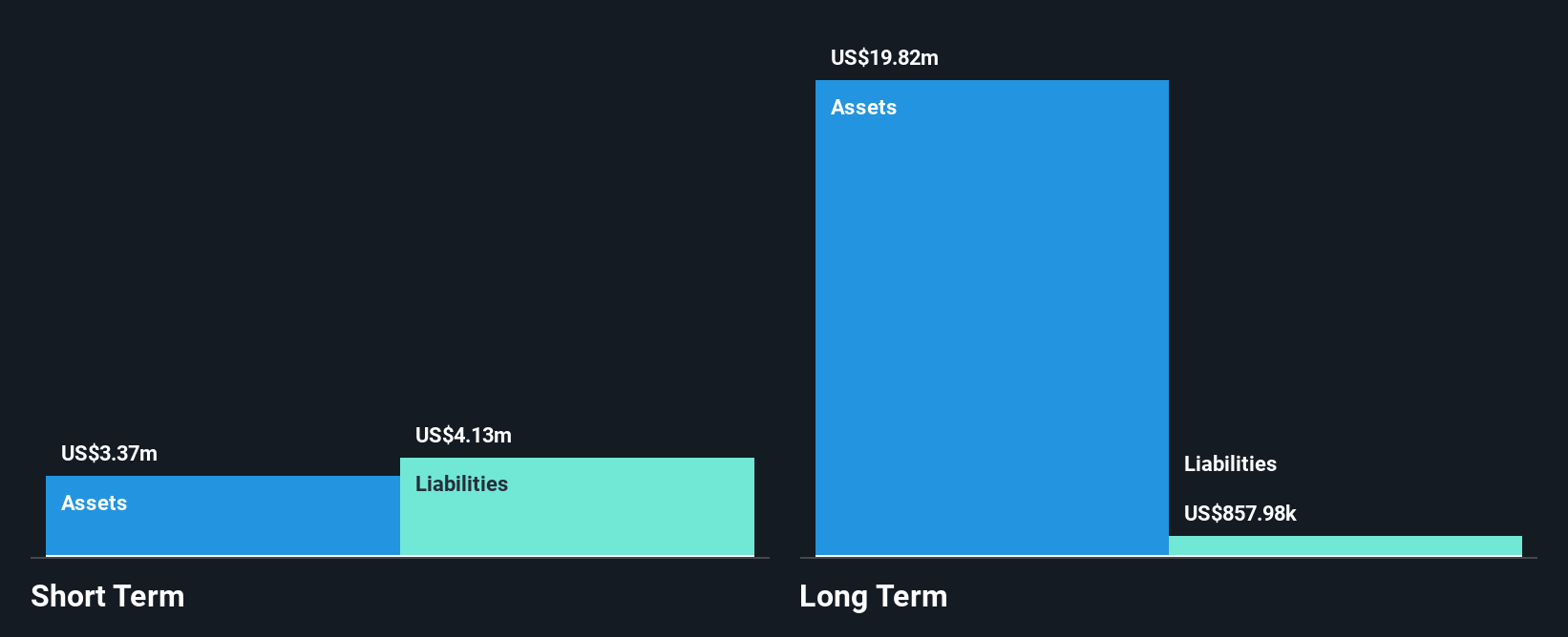 TSXV:NLH Financial Position Analysis as at May 2025