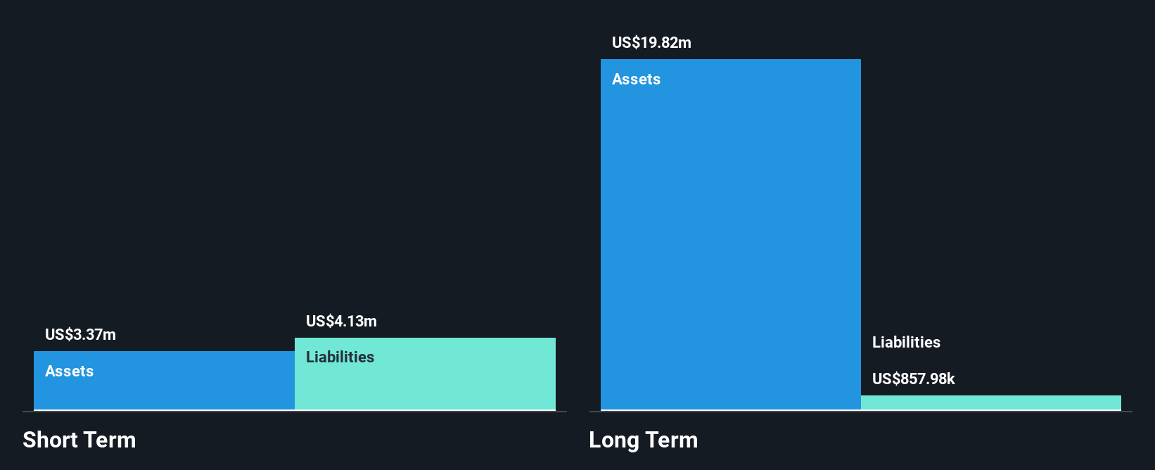 TSXV:NLH Financial Position Analysis as at Dec 2024