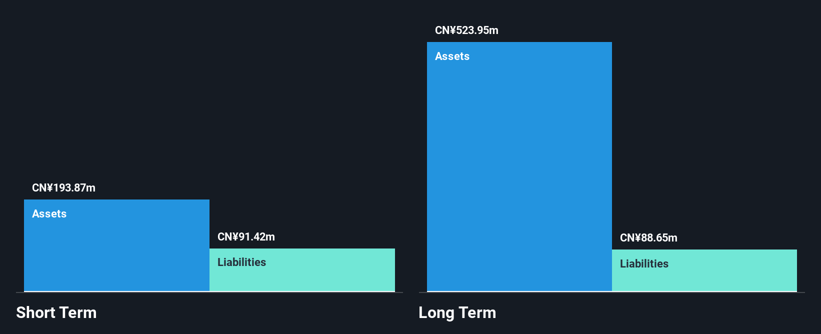 SEHK:1022 Financial Position Analysis as at Aug 2025