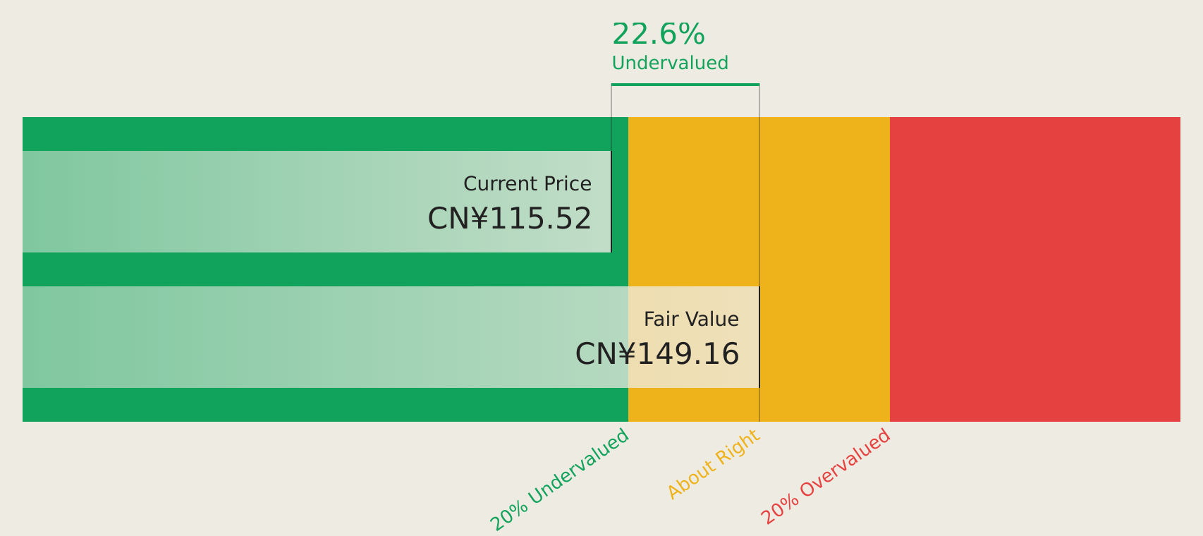 SHSE:688271 Discounted Cash Flow as at Jul 2026