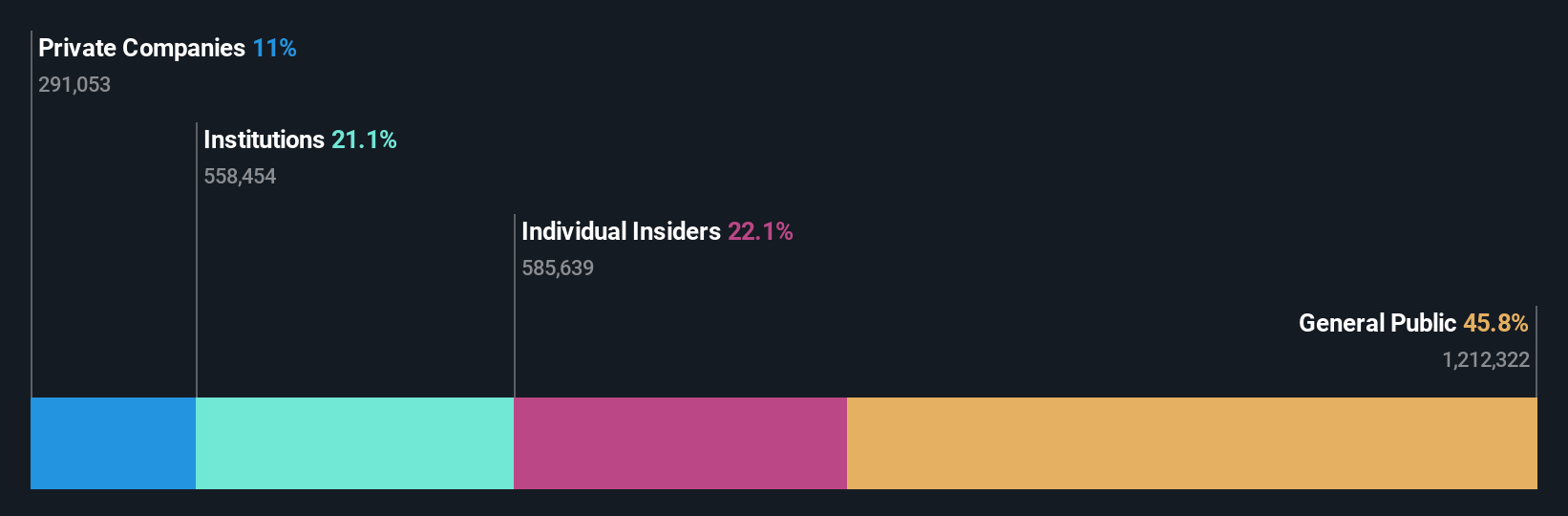 MKTW Ownership Breakdown as at Jul 2025