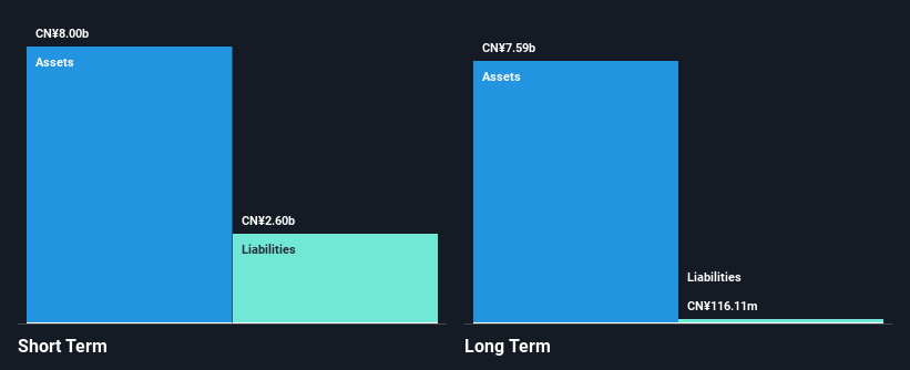 SHSE:601568 Financial Position Analysis as at Nov 2025