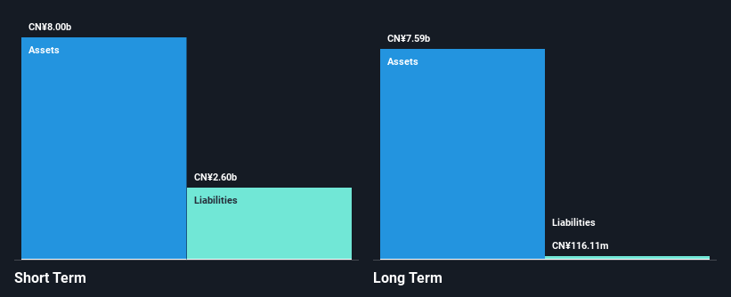 SHSE:601568 Financial Position Analysis as at Nov 2024