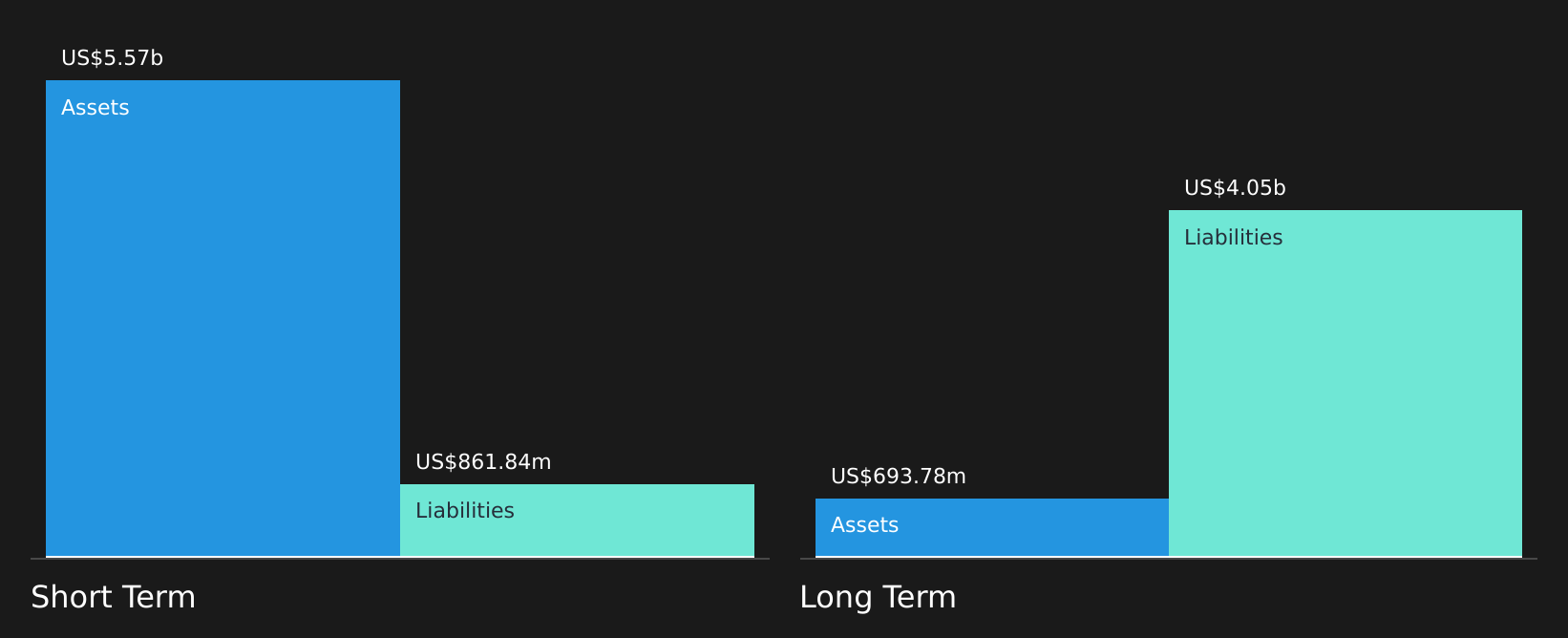 RC Financial Position Analysis as at Aug 2026
