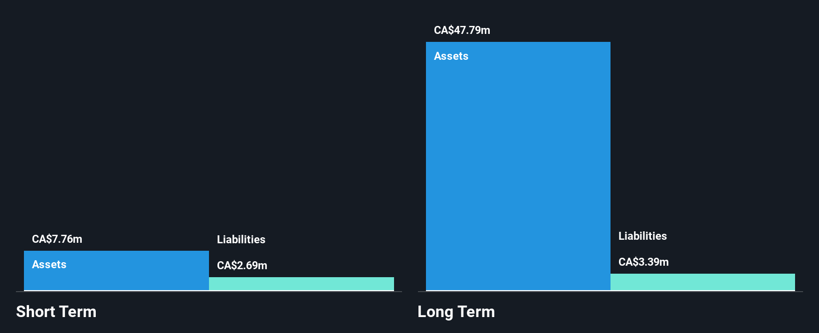TSXV:AZM Financial Position Analysis as at May 2025