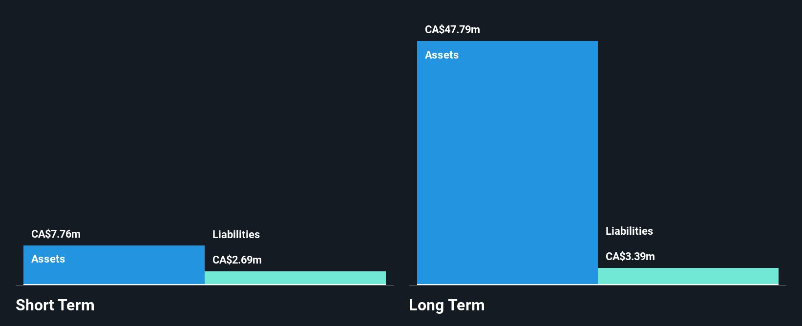 TSXV:AZM Financial Position Analysis as at Nov 2024