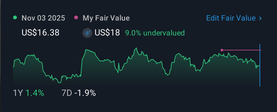 NasdaqGM:EBMT 1 Year Share Price vs Fair Value