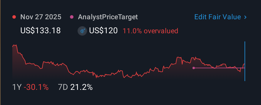 NYSE:HOV 1 Year Share Price vs Fair Value