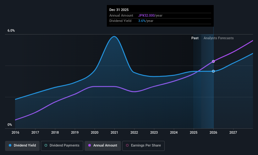 TSE:2124 Dividend History as at May 2025