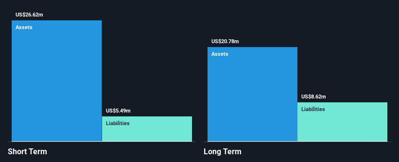 NasdaqGS:GSIT Financial Position Analysis as at Dec 2024