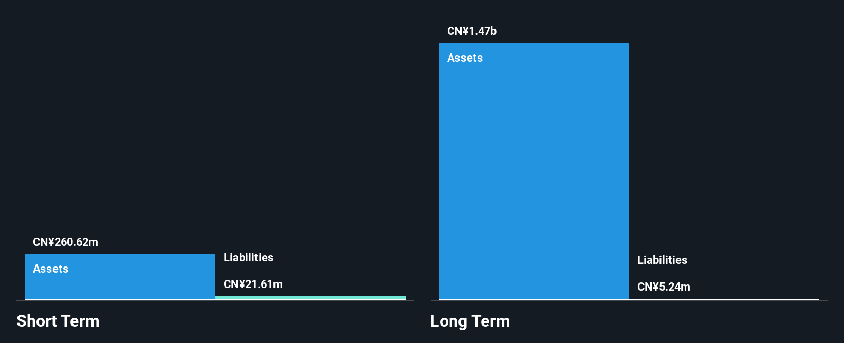 SZSE:002177 Financial Position Analysis as at Apr 2025