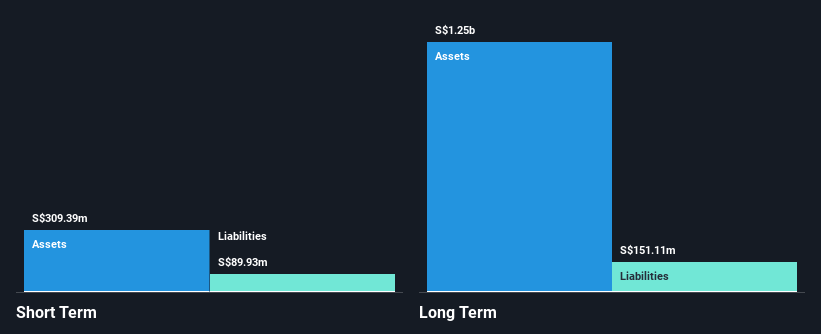 SGX:H18 Financial Position Analysis as at Dec 2024