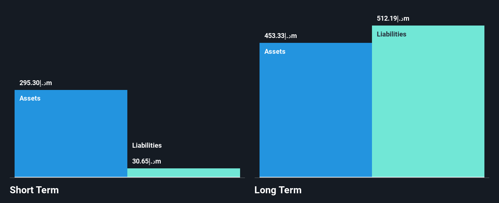 ADX:RAKNIC Financial Position Analysis as at Oct 2025