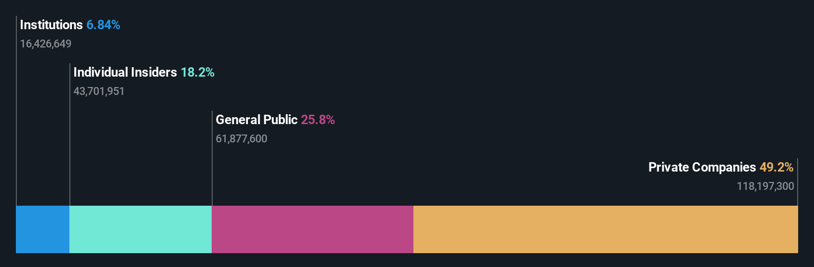 SZSE:003021 Ownership Breakdown as at Jul 2024