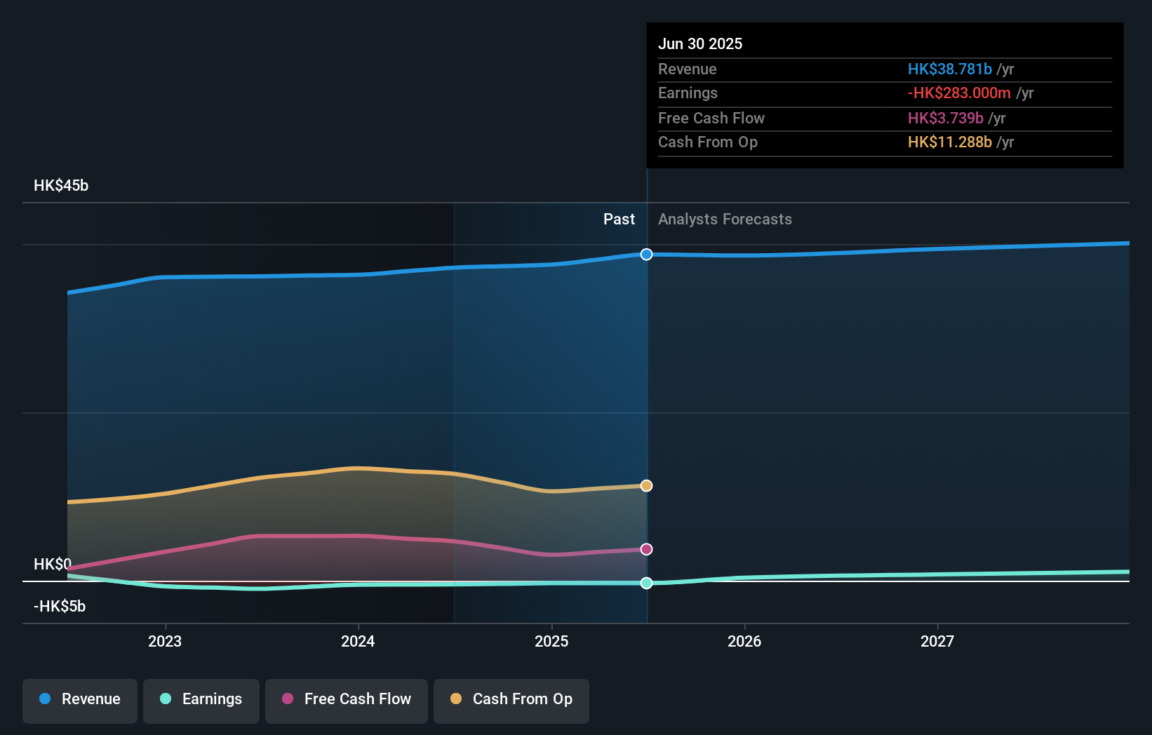 SEHK:8 Earnings & Revenue Growth as at Nov 2025