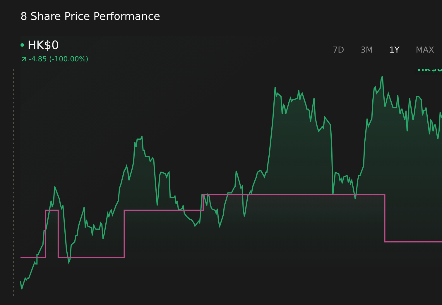 How Investors Are Reacting To PCCW (SEHK:8) Expanding Its FWD Branding And  Marketing Partnership - Simply Wall St News