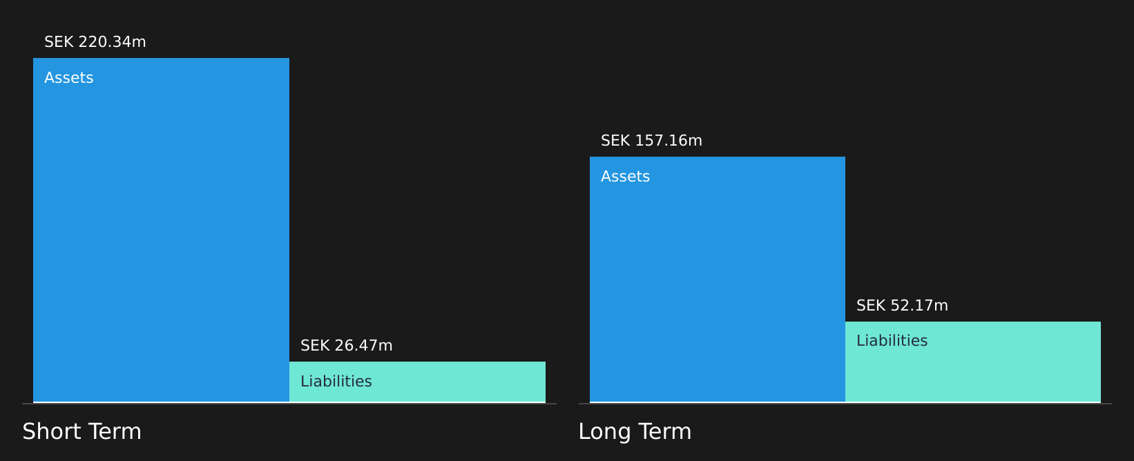 OM:OSSD Financial Position Analysis as at Jul 2026