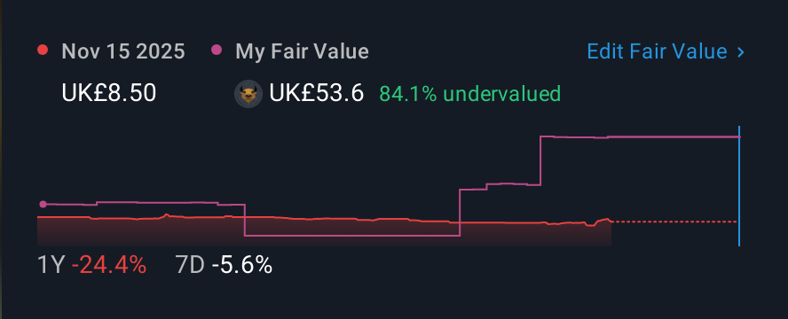 AIM:DWHT 1 Year Share Price vs Fair Value