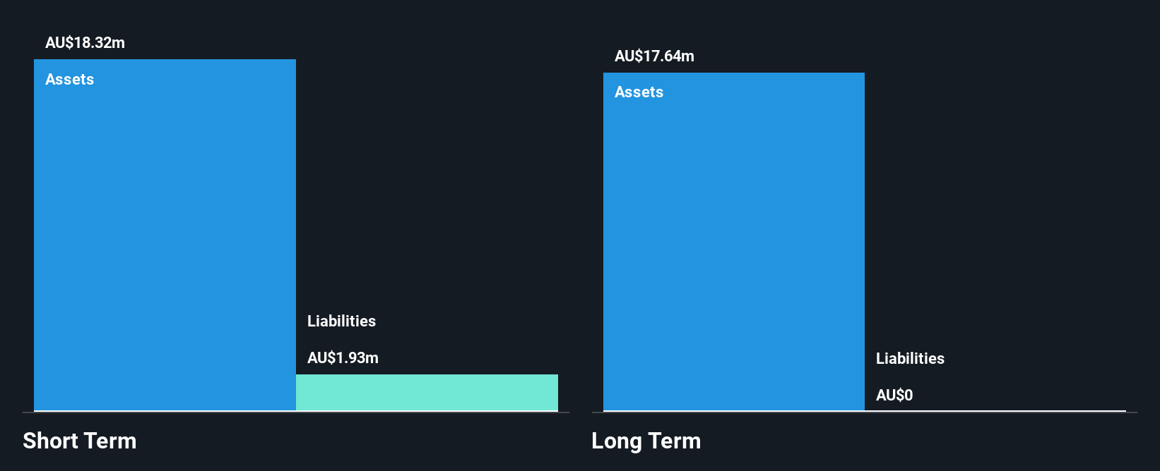 ASX:HHR Financial Position Analysis as at Feb 2025