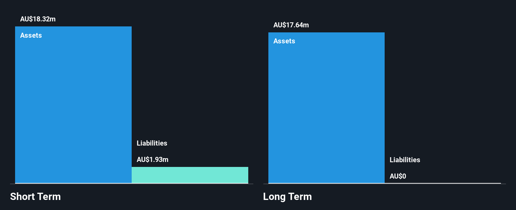 ASX:HHR Financial Position Analysis as at Nov 2024