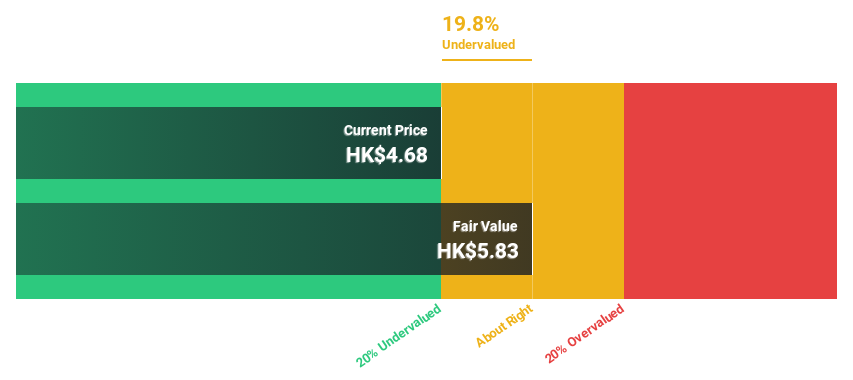 SEHK:1357 Discounted Cash Flow as at Jan 2025