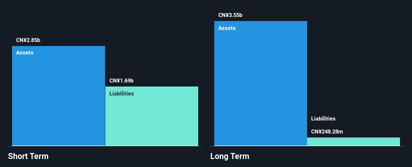 SEHK:1357 Financial Position Analysis as at Feb 2025