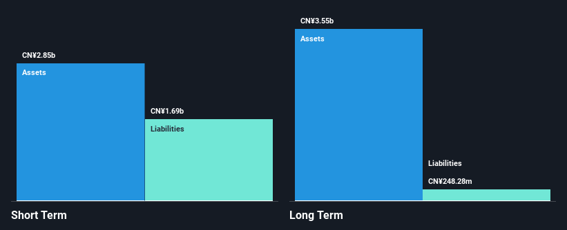 SEHK:1357 Financial Position Analysis as at Dec 2024