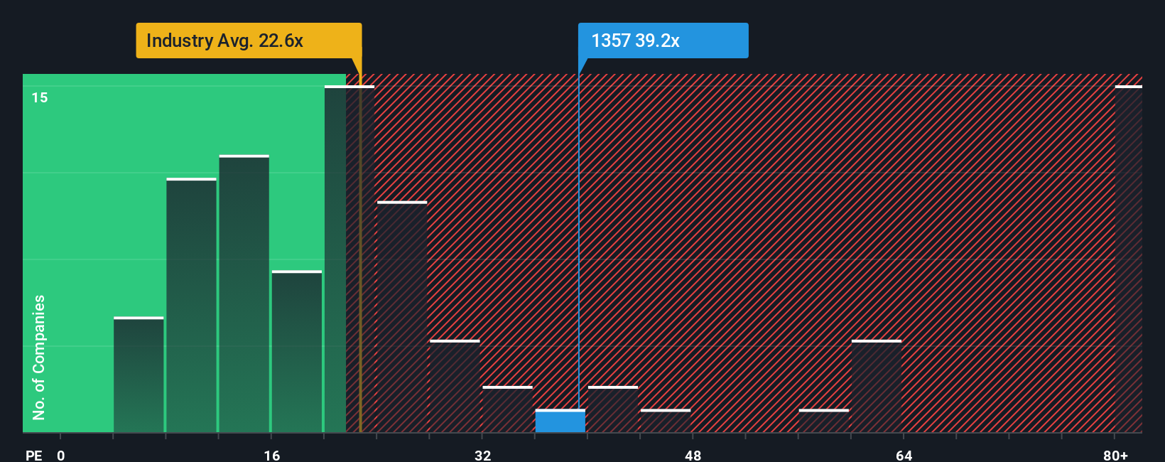 SEHK:1357 PE Ratio as at Oct 2025