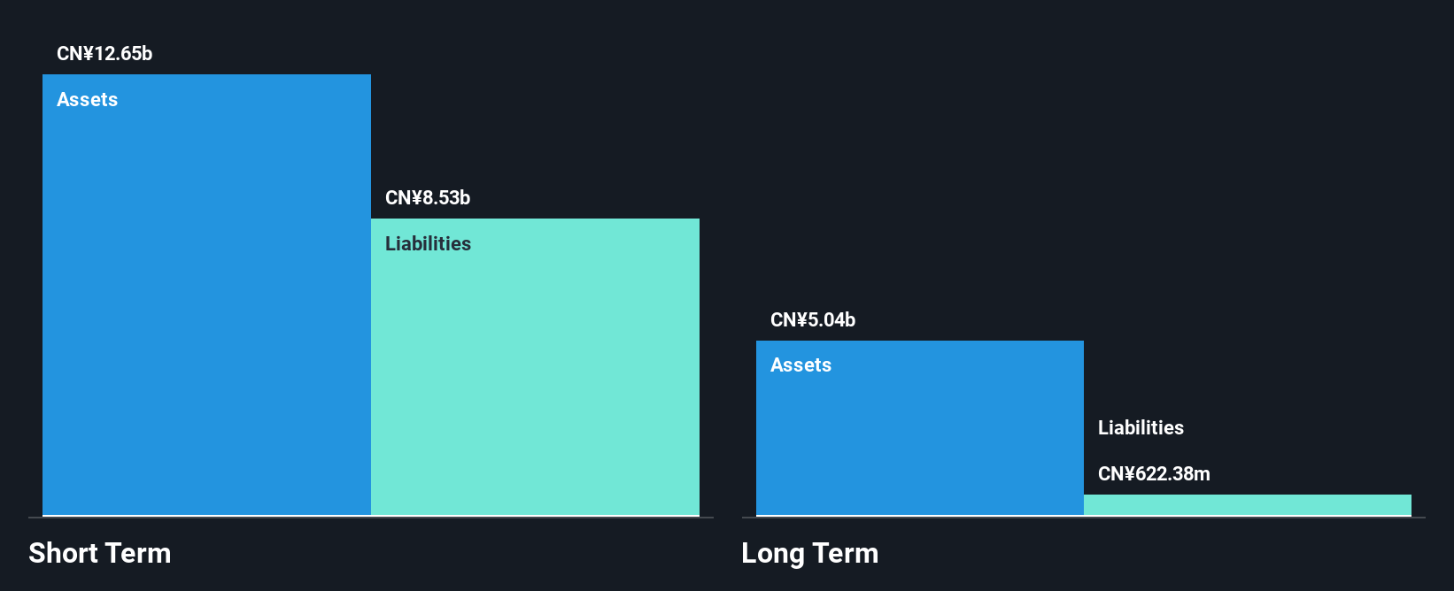 SEHK:2869 Financial Position Analysis as at Jun 2025