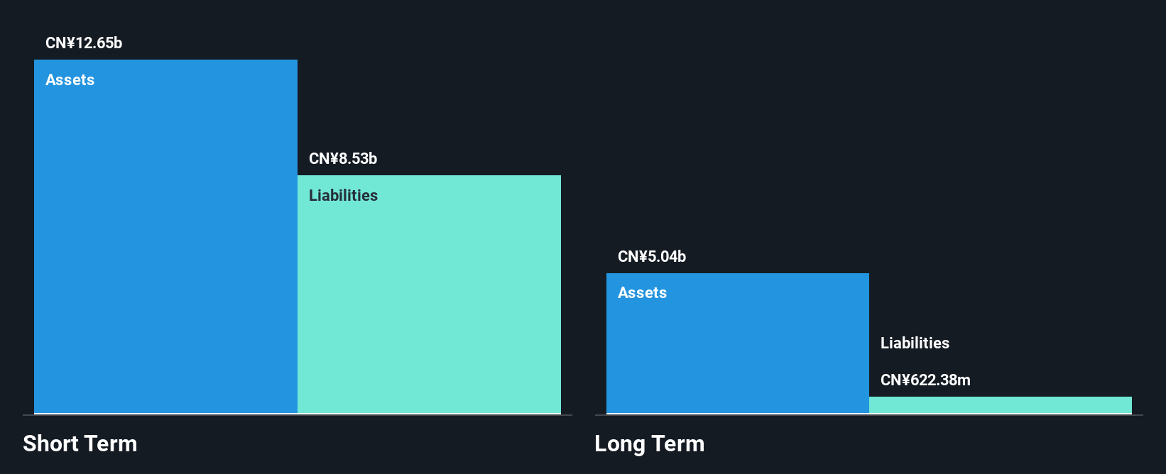 SEHK:2869 Financial Position Analysis as at Mar 2025