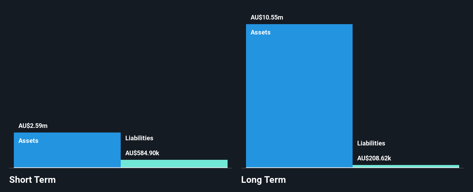 ASX:ZEO Financial Position Analysis as at Oct 2024