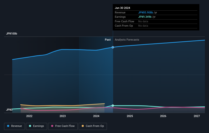 TSE:5192 Earnings and Revenue Growth as at Sep 2024