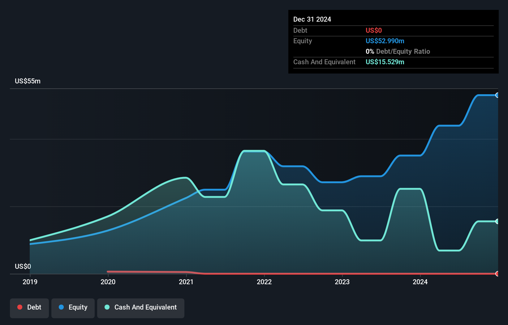 SEHK:2209 Debt to Equity as at Sep 2024