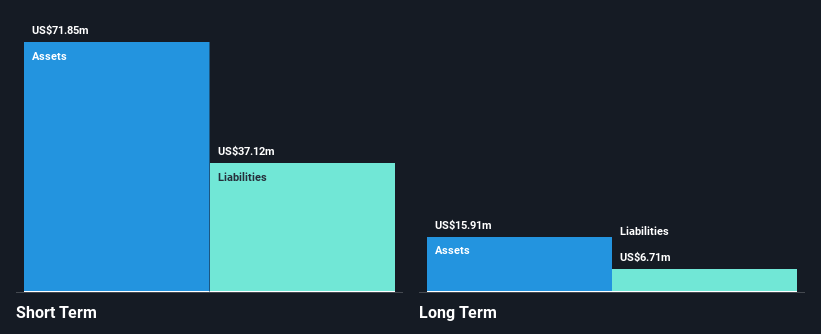 SEHK:2209 Financial Position Analysis as at Nov 2024