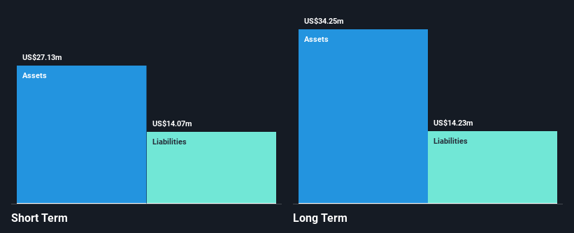 AIM:SPSY Financial Position Analysis as at Sep 2025