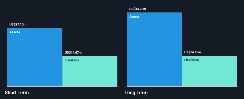 AIM:SPSY Financial Position Analysis as at Jan 2025