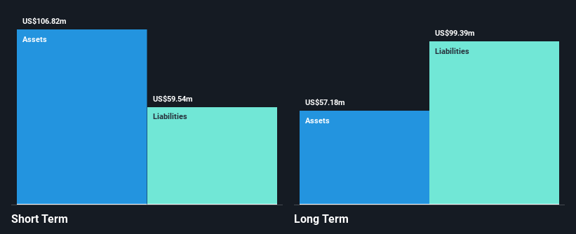 NasdaqCM:TOI Financial Position Analysis as at May 2025