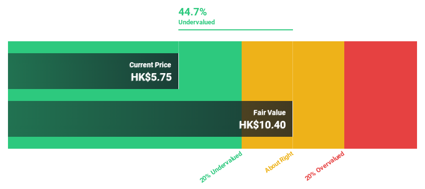 SEHK:3899 Discounted Cash Flow as at Oct 2024