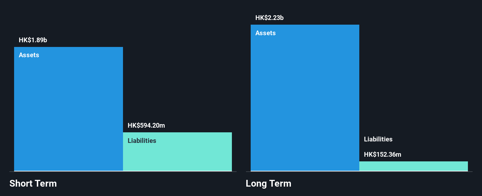 SEHK:3886 Financial Position Analysis as at Jan 2025