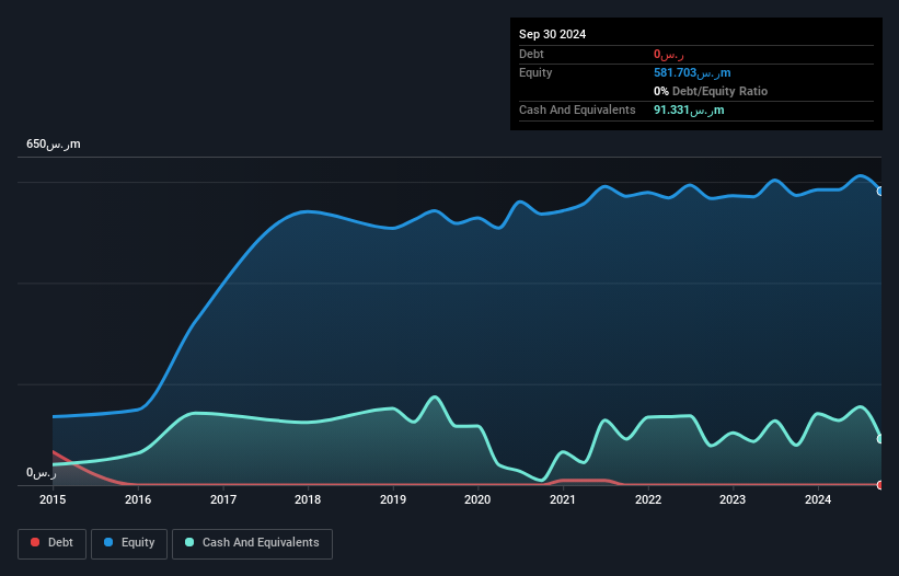 SASE:4012 Debt to Equity History and Analysis as at Nov 2024