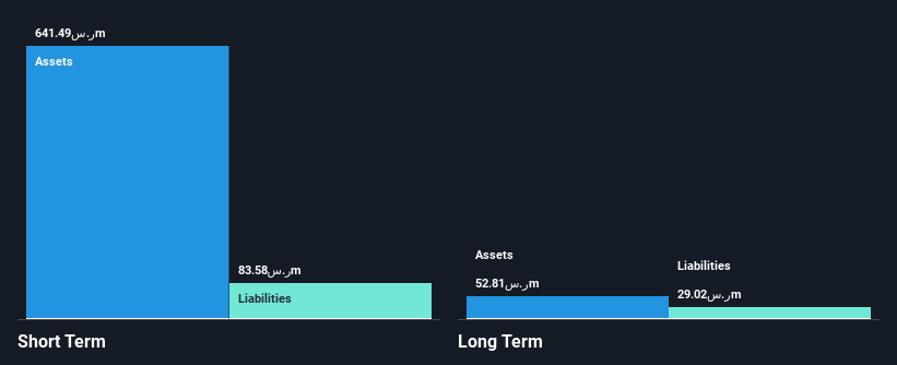 SASE:4012 Financial Position Analysis as at Jul 2025