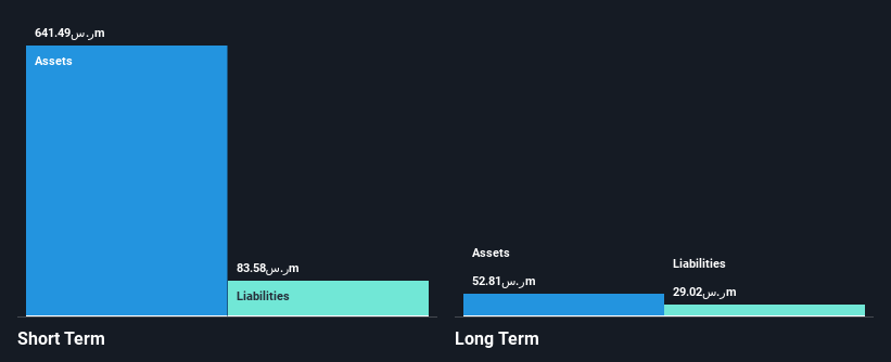 SASE:4012 Financial Position Analysis as at Jan 2025