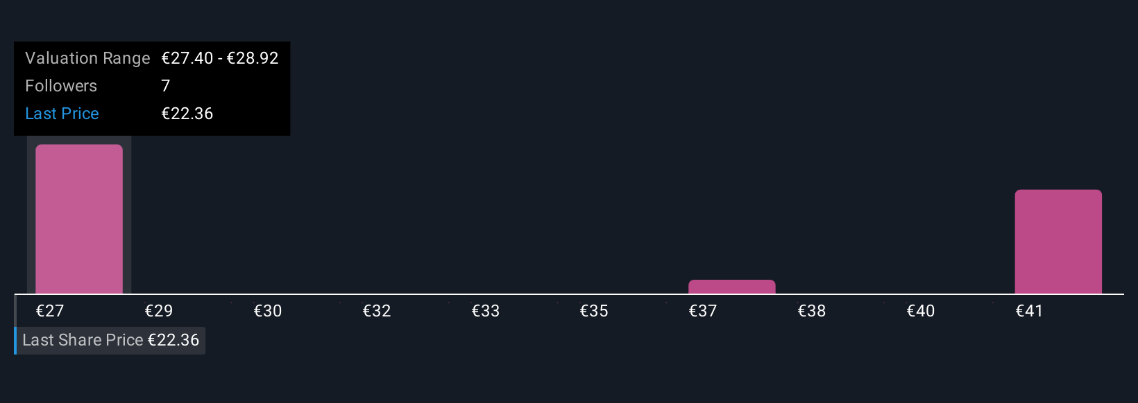 ENXTPA:NK Community Fair Values as at Nov 2025