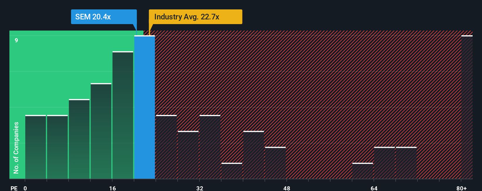 NYSE:SEM PE Ratio as at Nov 2025